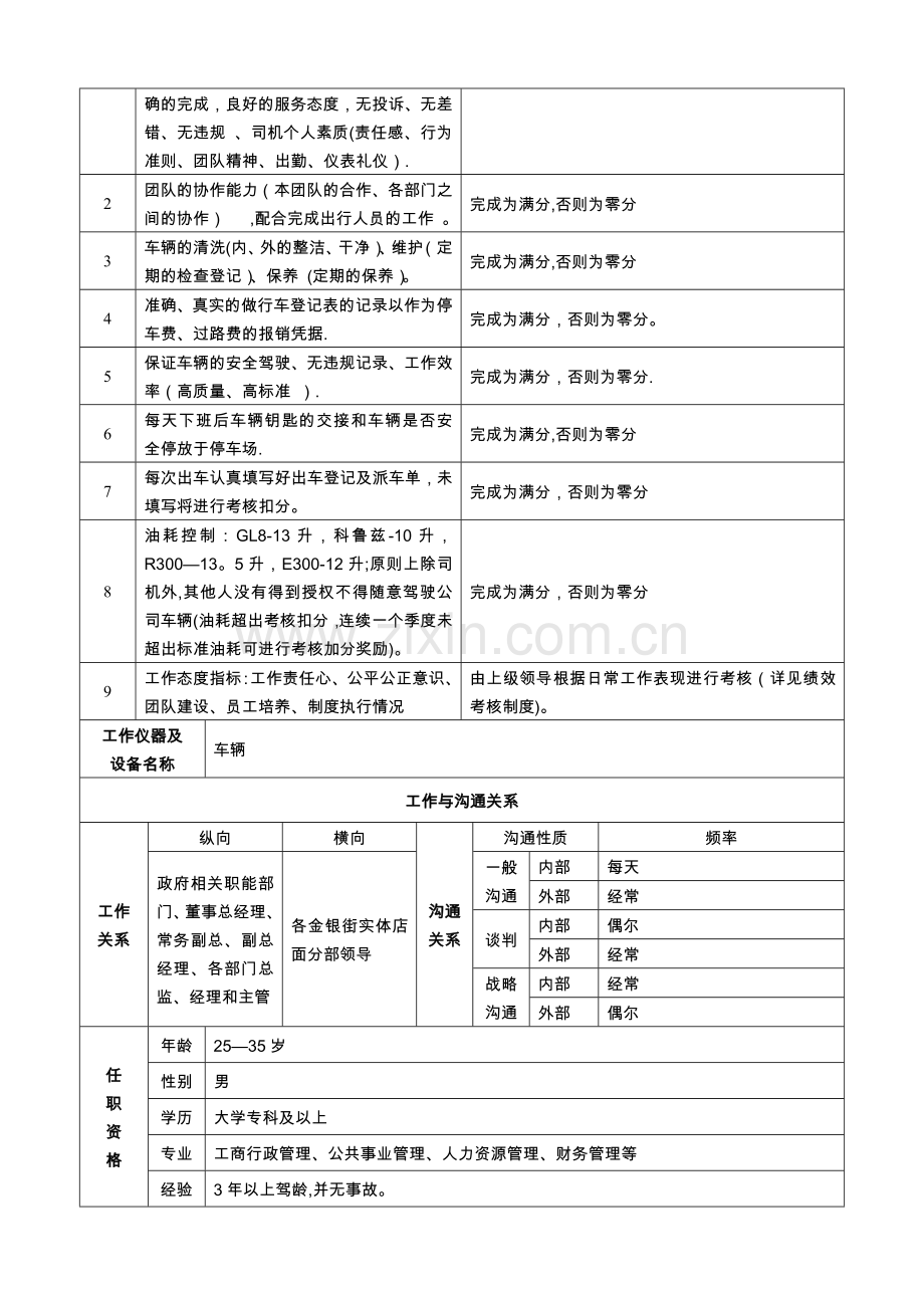 行政司机岗位说明书.doc_第2页