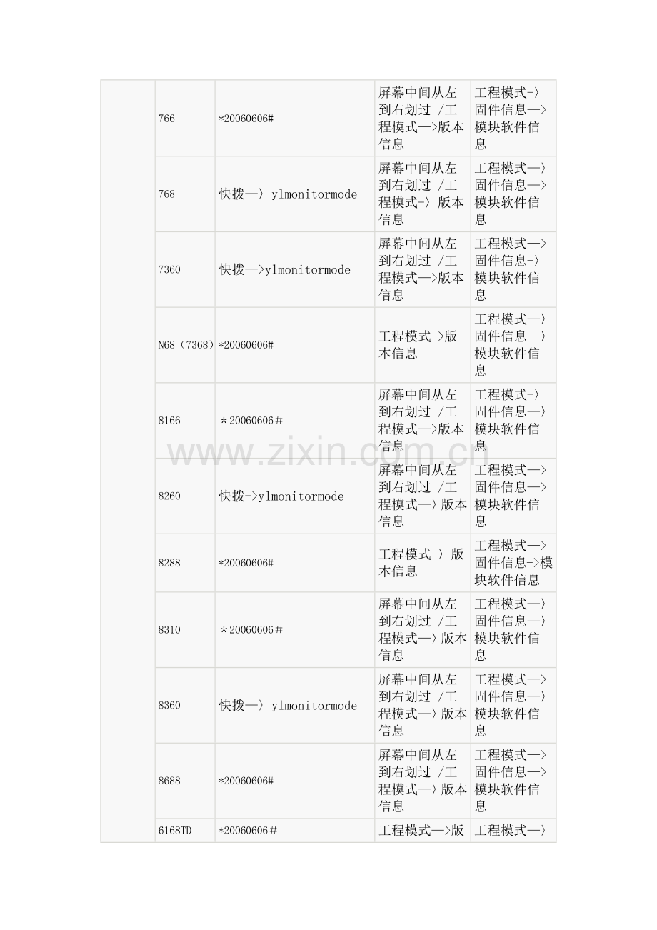 手机工程模式代码大全.doc_第2页