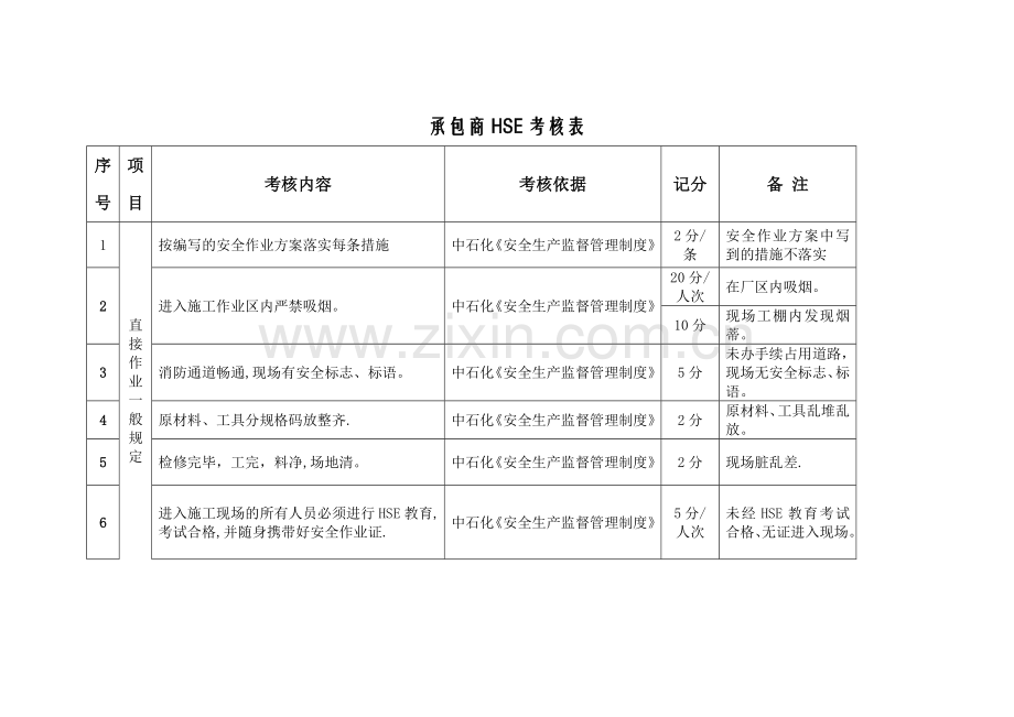 承包商考核细则.doc_第1页