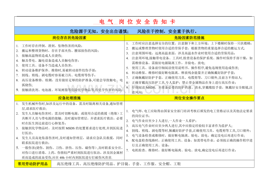 岗位安全告知卡.doc_第1页