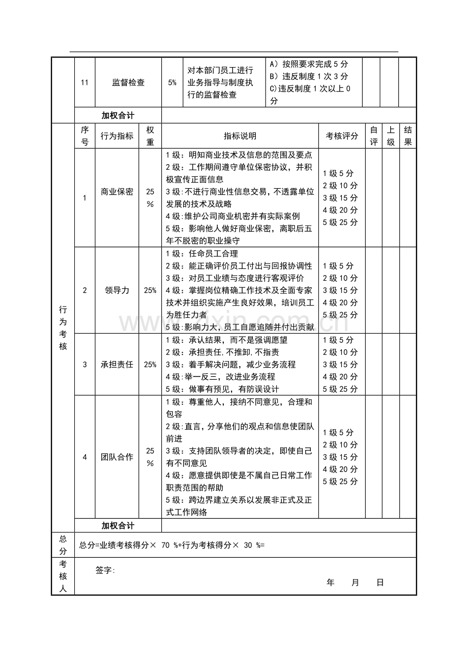 绩效考核表(执行总经理).doc_第2页