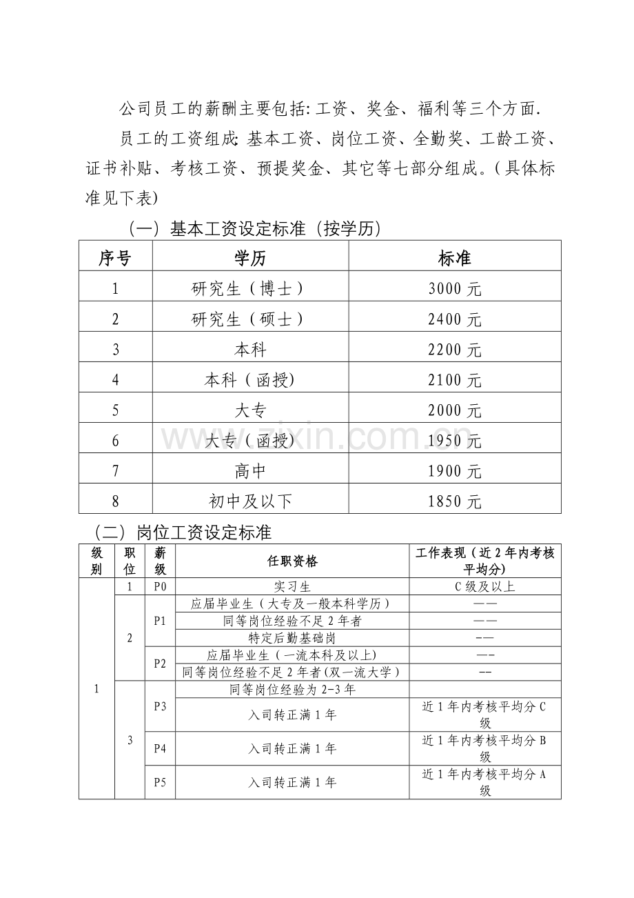 建筑施工企业薪酬管理制度(高级范本).doc_第2页
