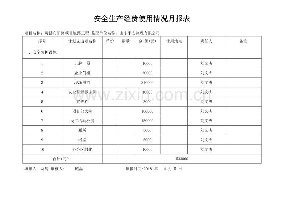 安全生产经费使用计划统计表.doc_第1页