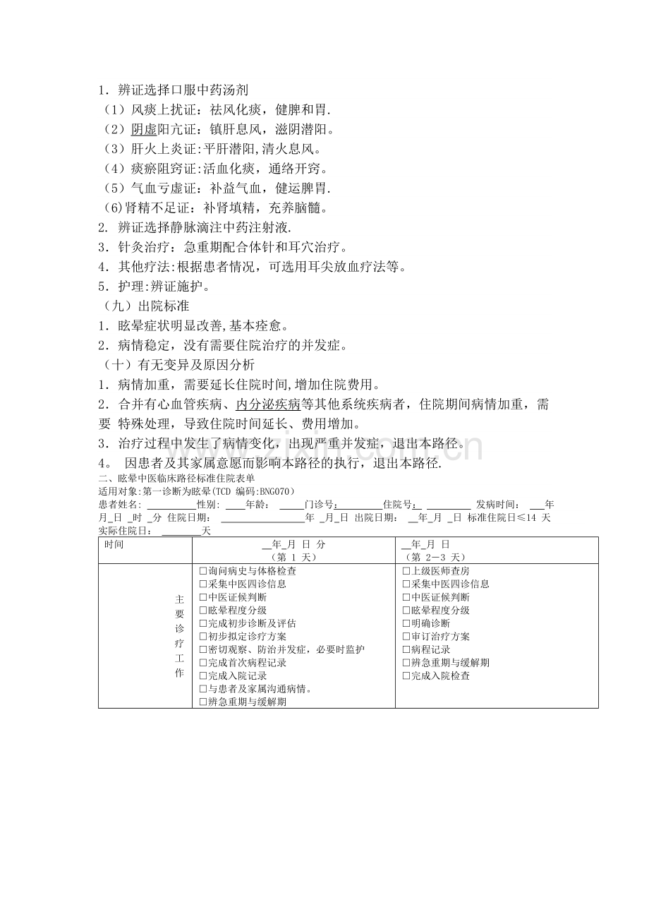 眩晕临床路径.doc_第2页
