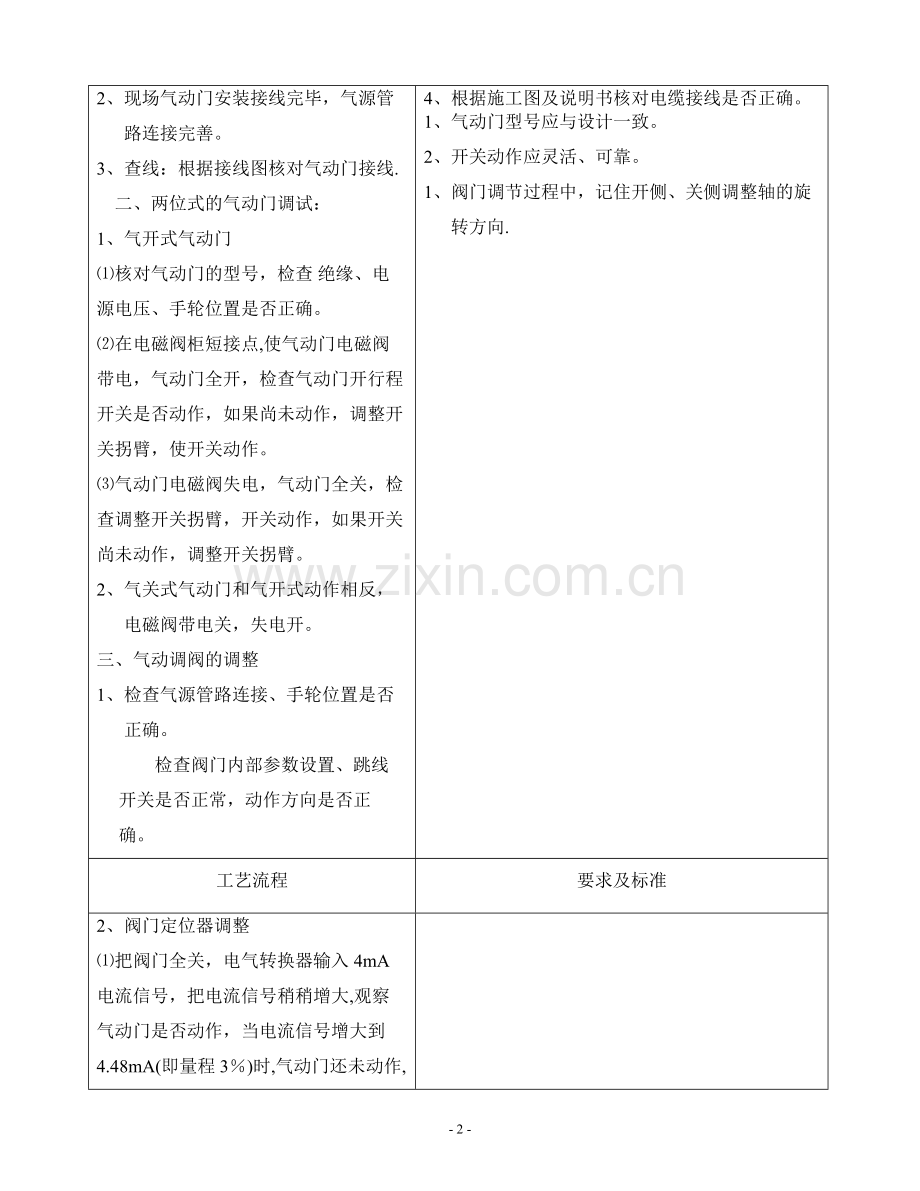 气动门调试作业指导书.doc_第2页