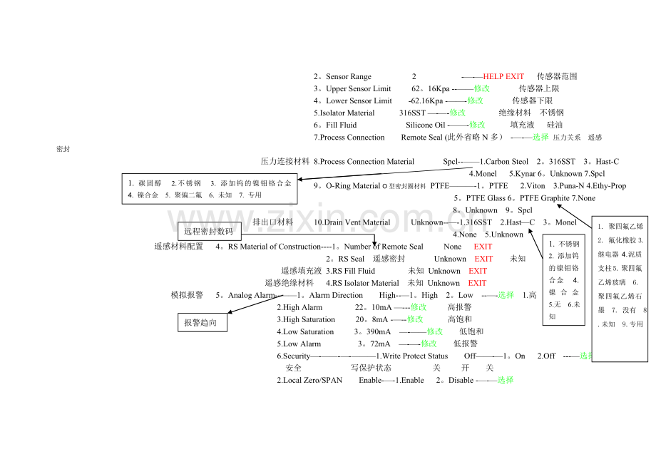 罗斯蒙特变送器475连接中英文对照.doc_第2页