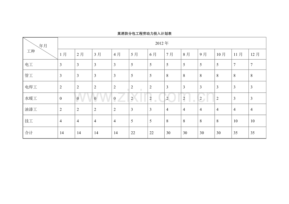 某消防工程进度横道图及劳动力投入计划.doc_第2页