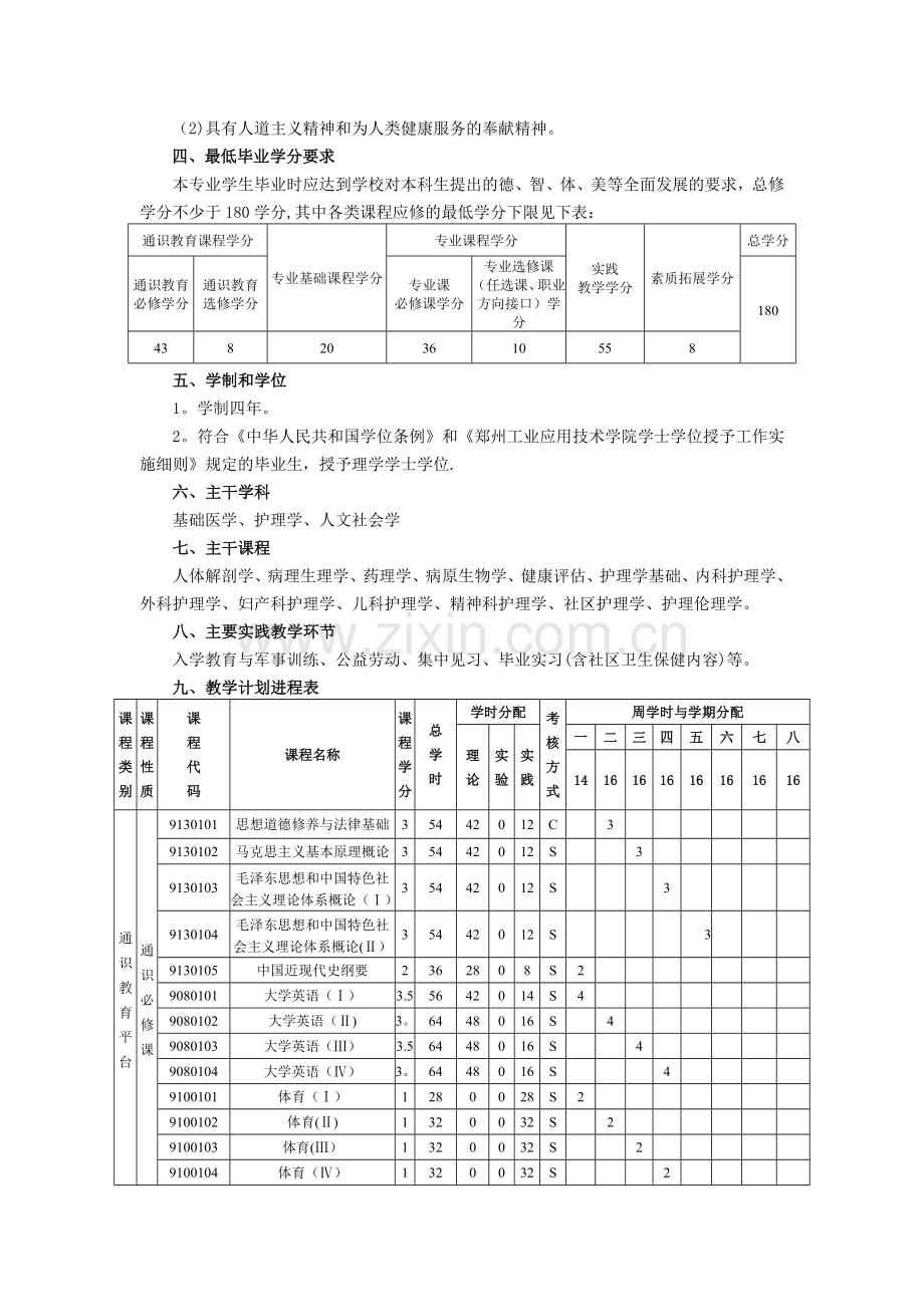 本科护理学专业人才培养方案.doc_第2页