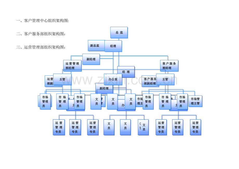 批发市场管理组织架构.doc_第1页