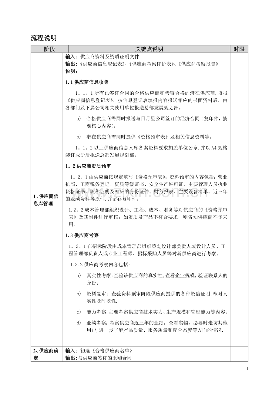 房地产公司供应商管理流程.doc_第1页