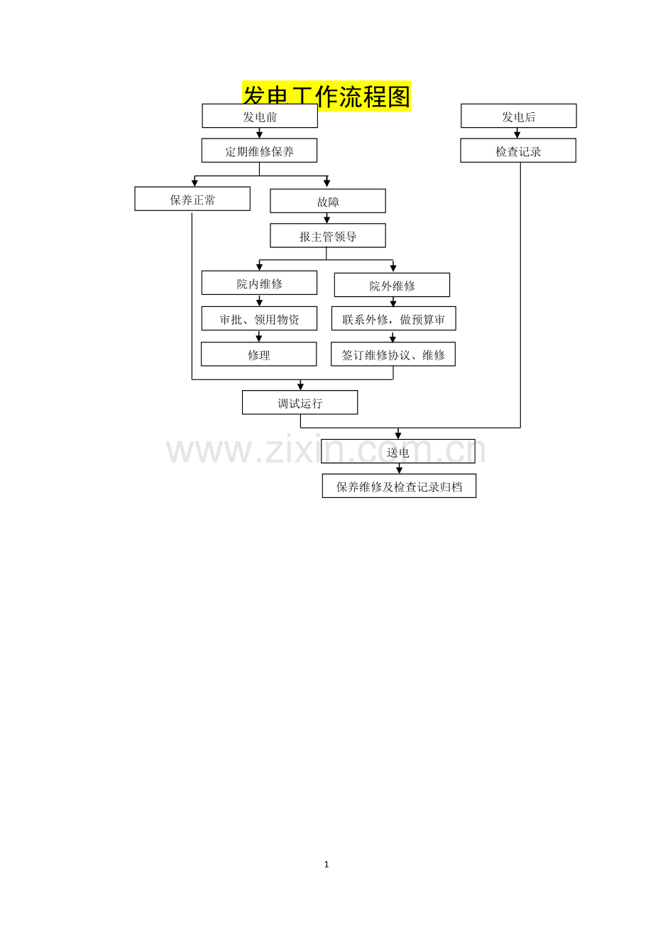 人民医院发电工作流程图.doc_第1页