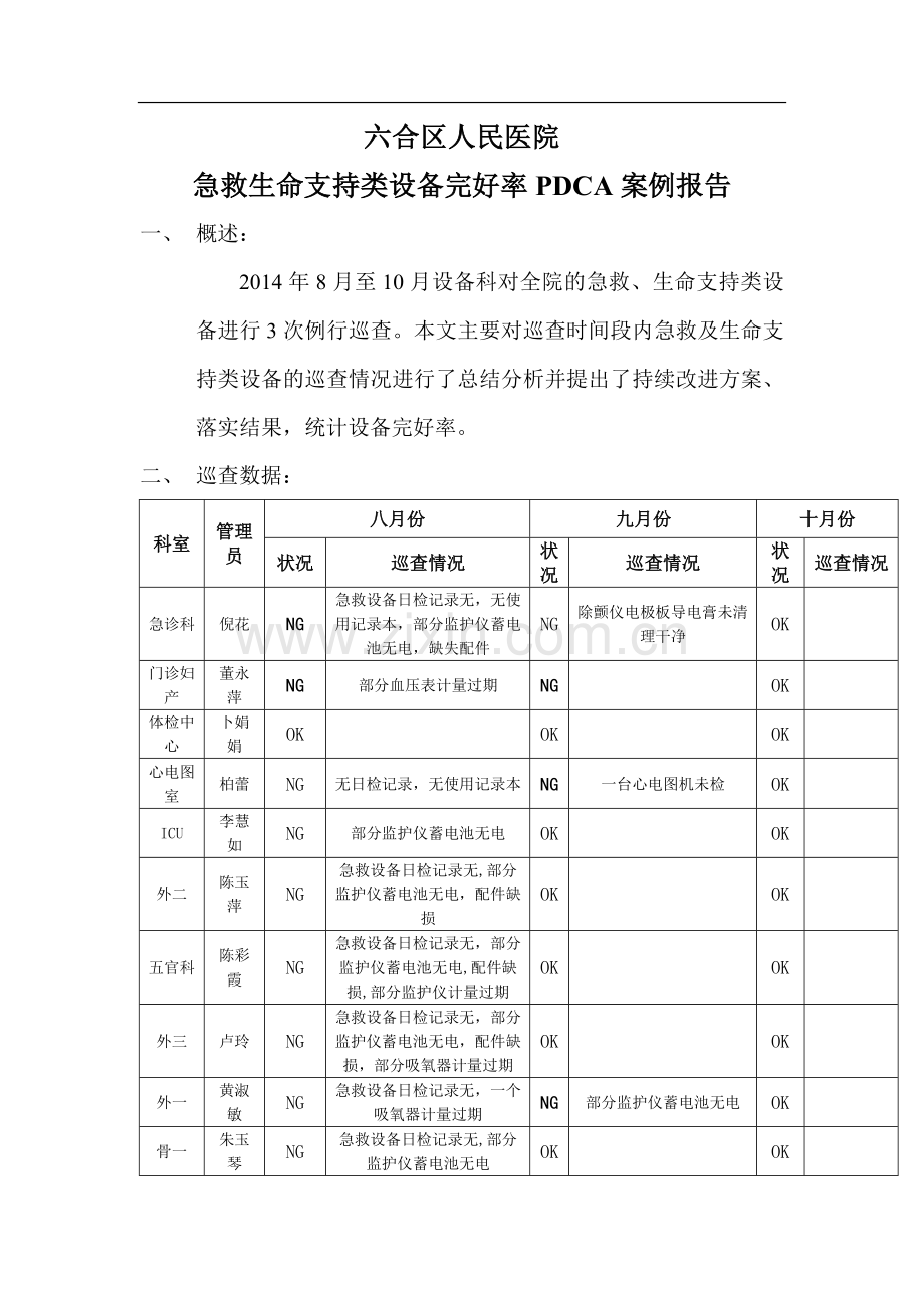 设备科PDCA案例.doc_第1页