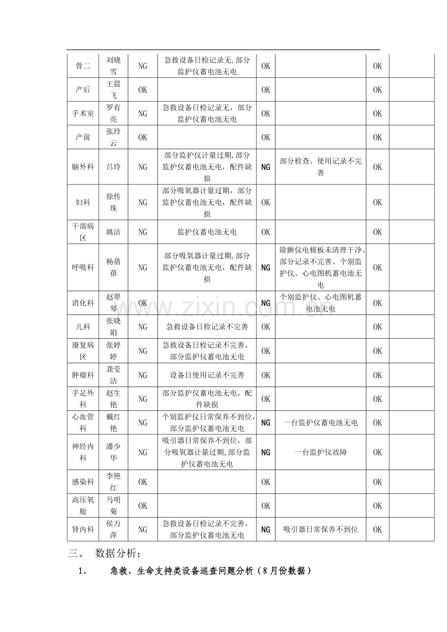 设备科PDCA案例.doc_第2页