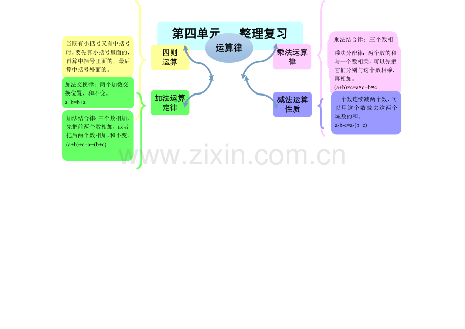 第四单元思维导图..doc_第1页