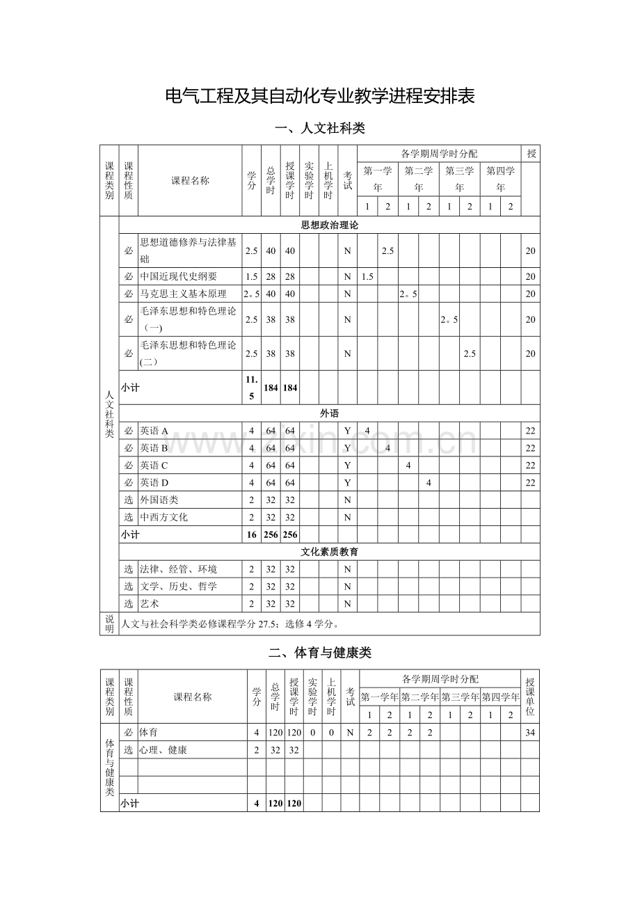 电气工程及其自动化专业教学进程安排表.doc_第1页