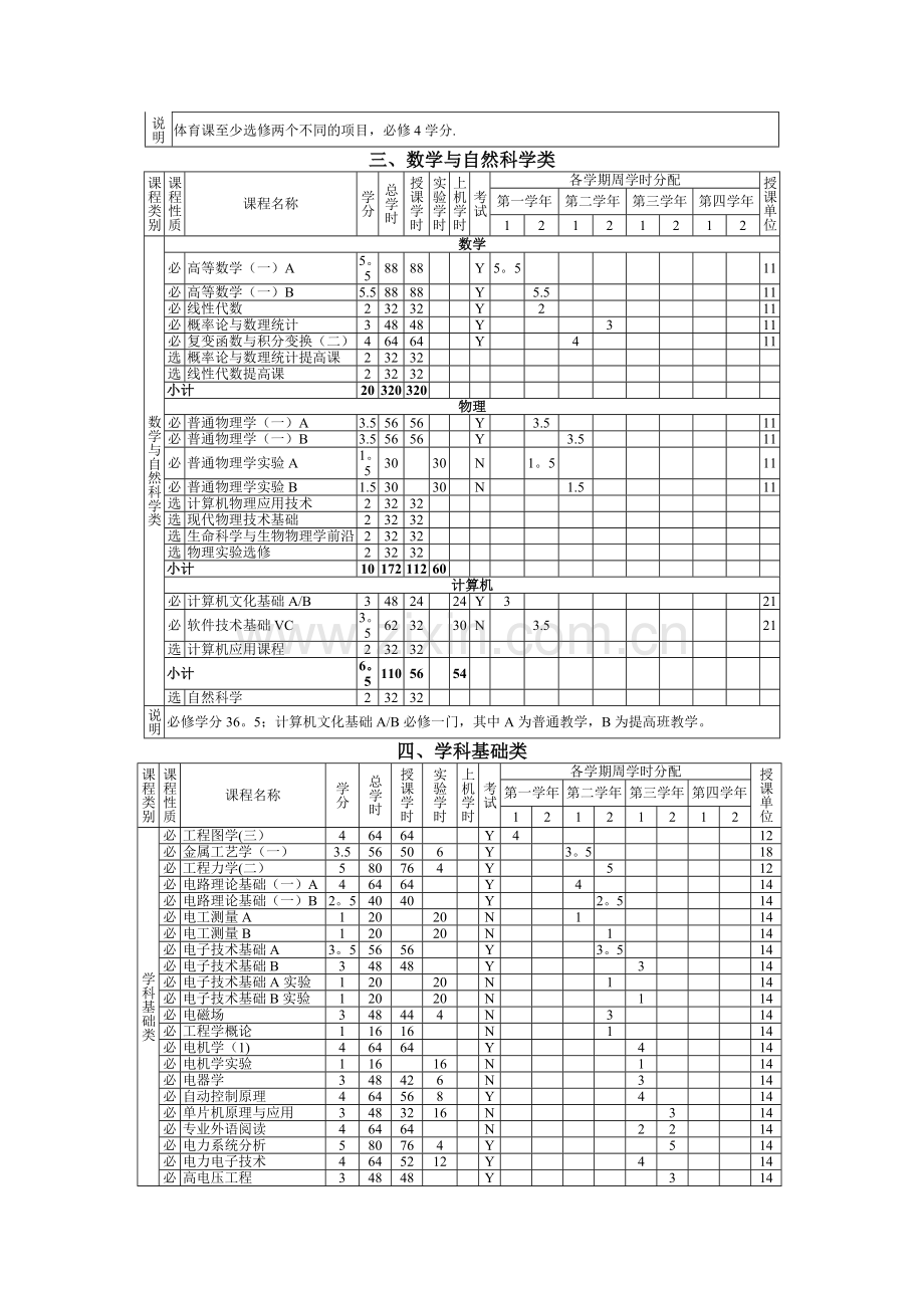 电气工程及其自动化专业教学进程安排表.doc_第2页