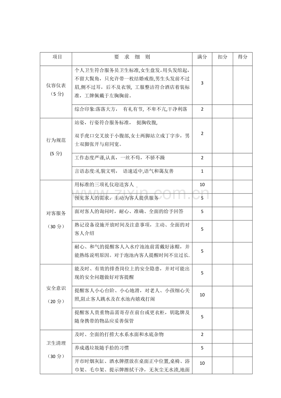 温泉部汤泡服务员岗位技能考核表.doc_第1页