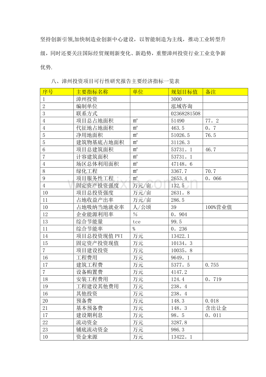 漳州投资项目可行性研究报告.doc_第2页