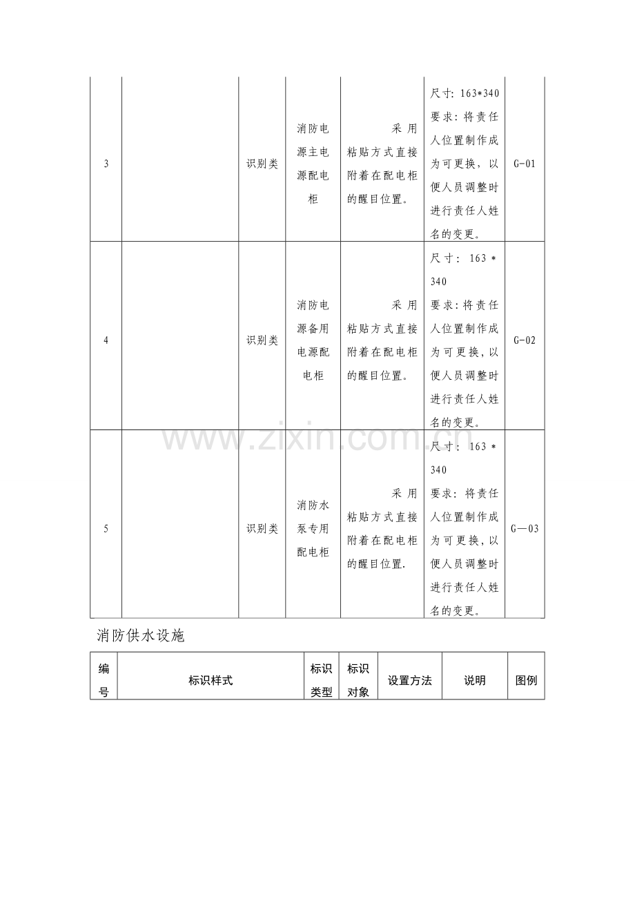 消防基础设施标识化管理指示图对照表.doc_第2页