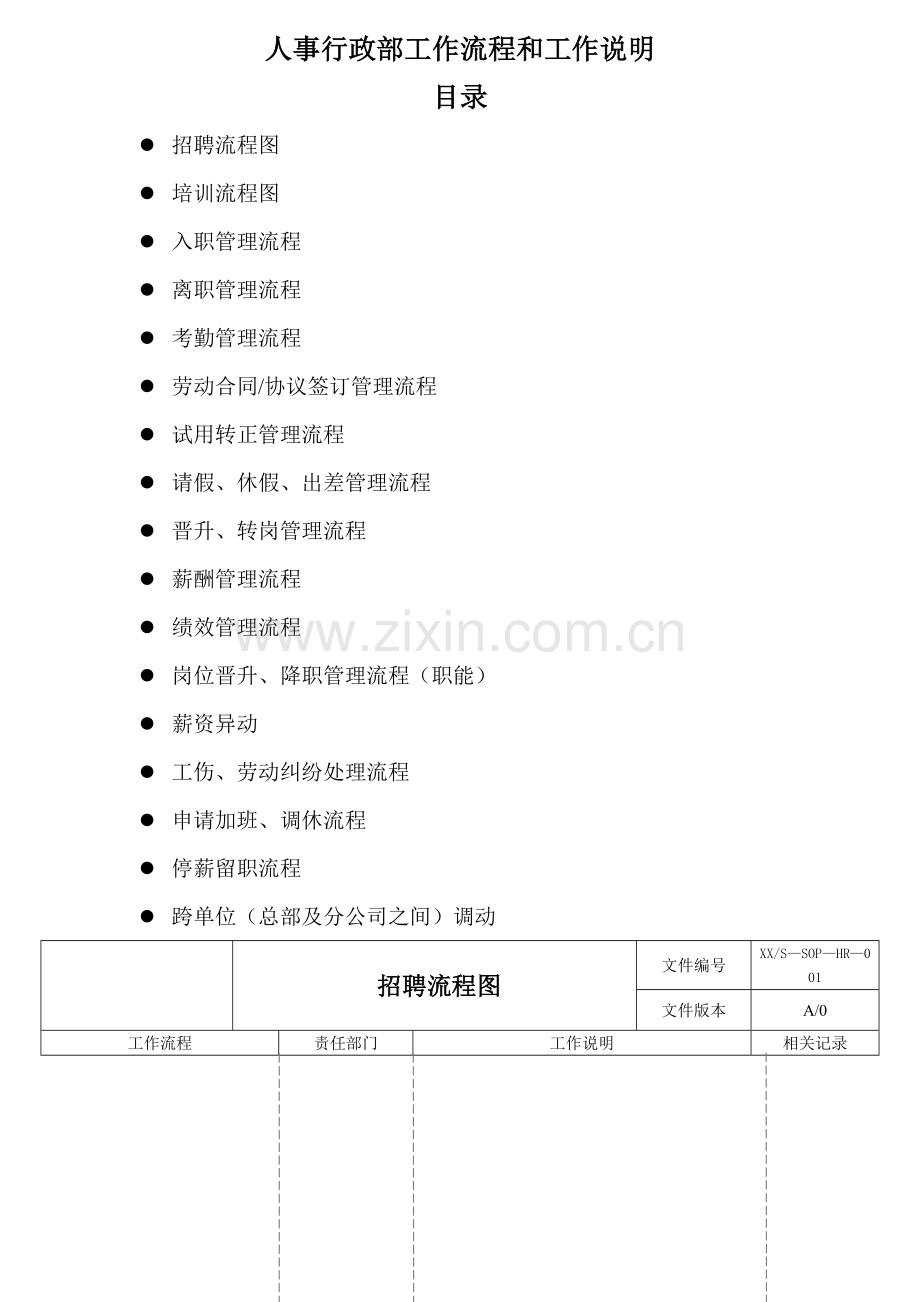 人事行政部工作流程和工作说明.doc_第1页