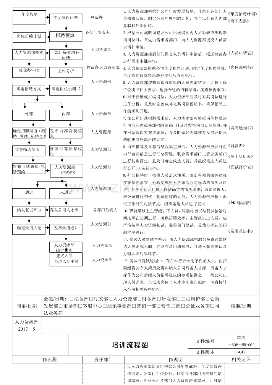 人事行政部工作流程和工作说明.doc_第2页