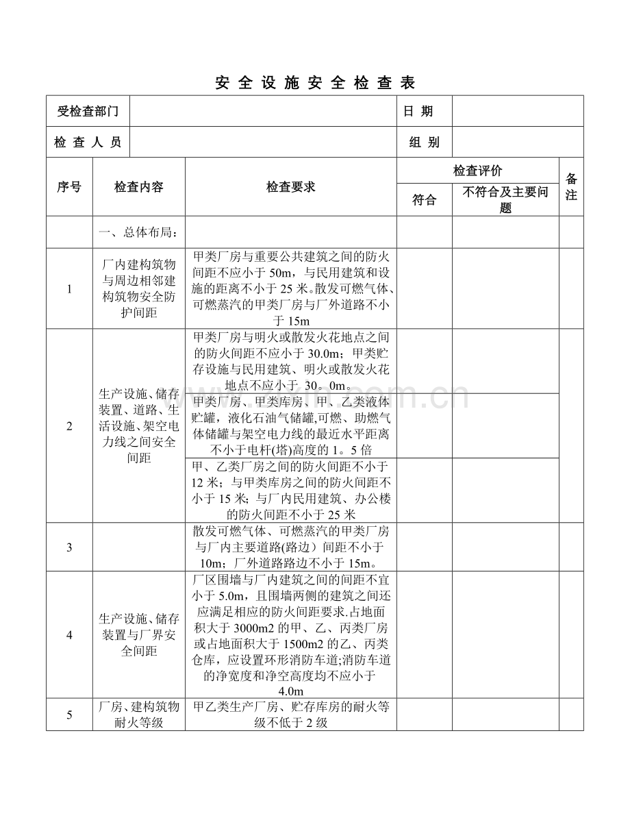安全设施安全检查表.doc_第1页