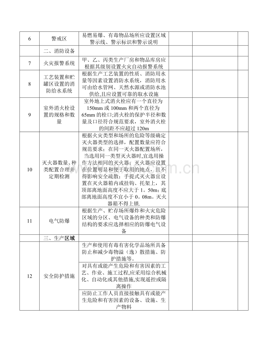 安全设施安全检查表.doc_第2页