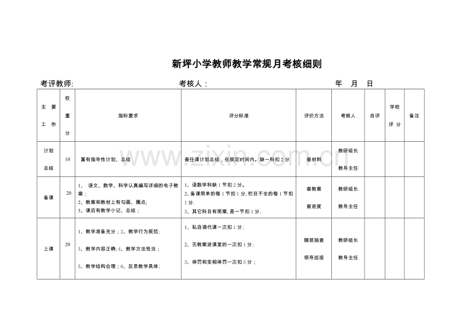 教师教学常规月考核细则.doc_第1页