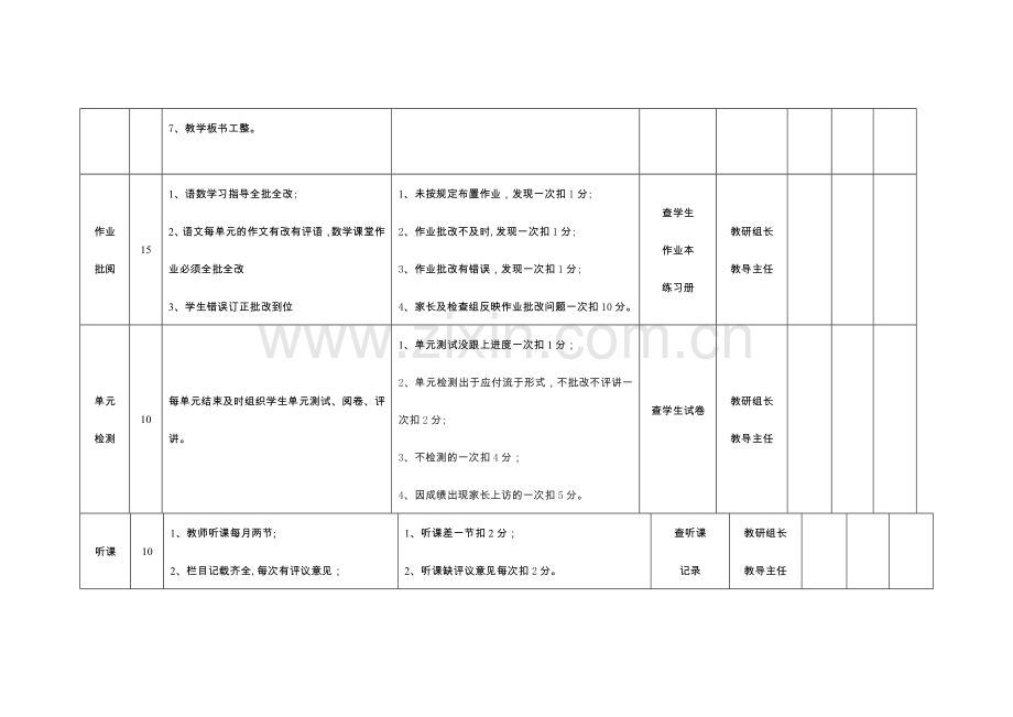 教师教学常规月考核细则.doc_第2页