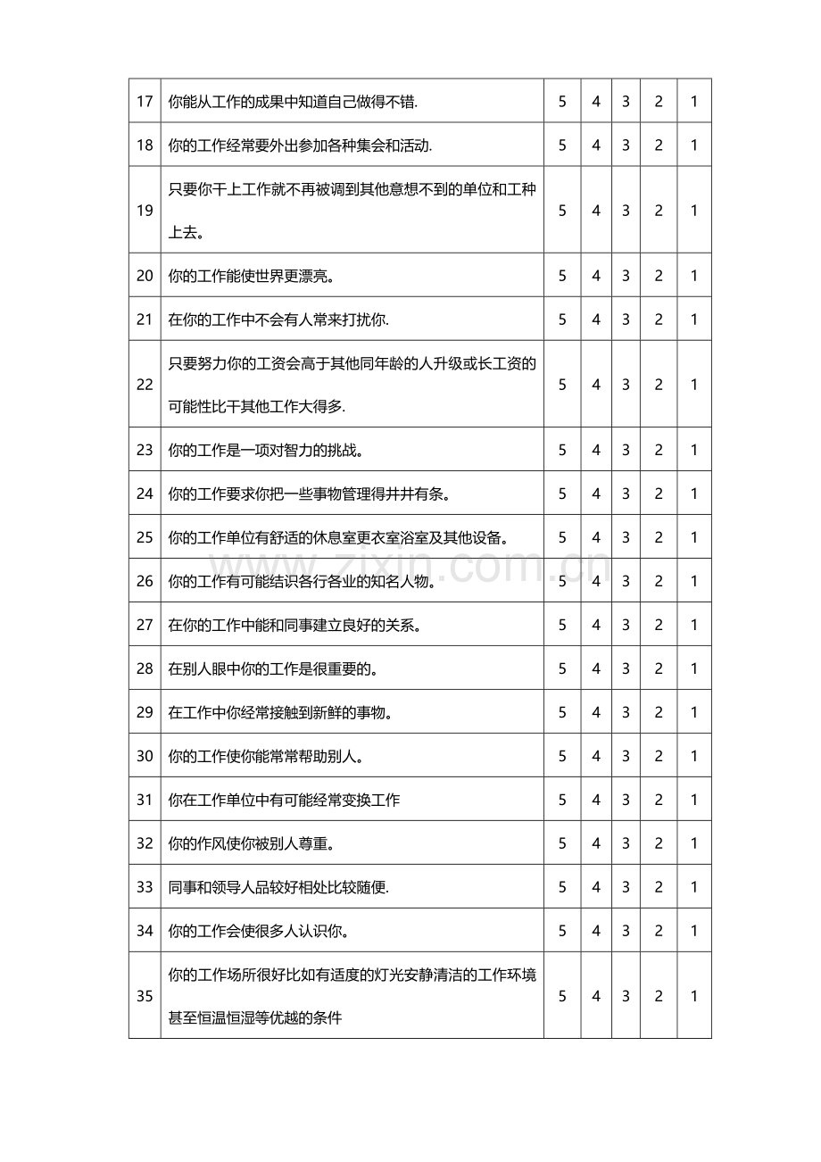 职业价值观测试量表(整理版).doc_第2页