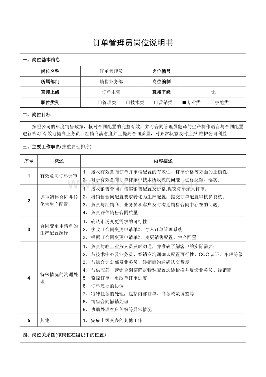 订单管理员岗位说明书-(2).docx_第1页