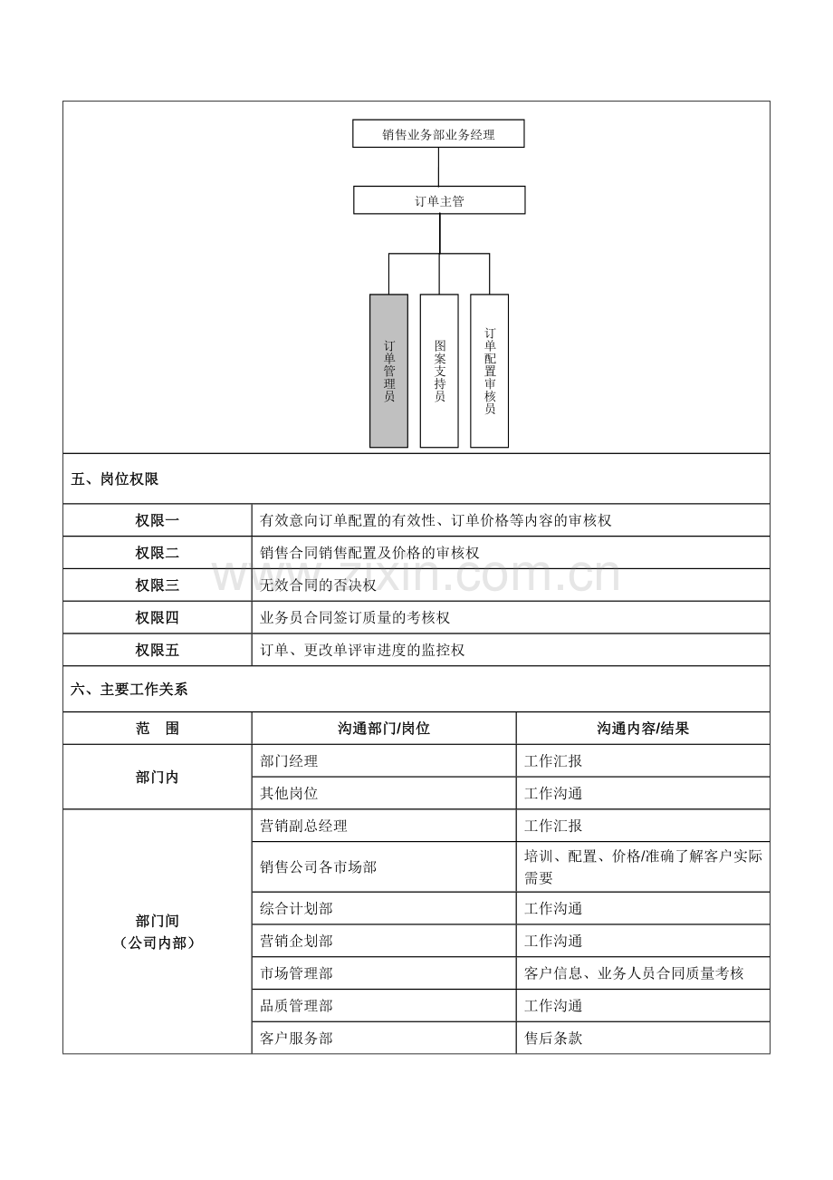 订单管理员岗位说明书-(2).docx_第2页