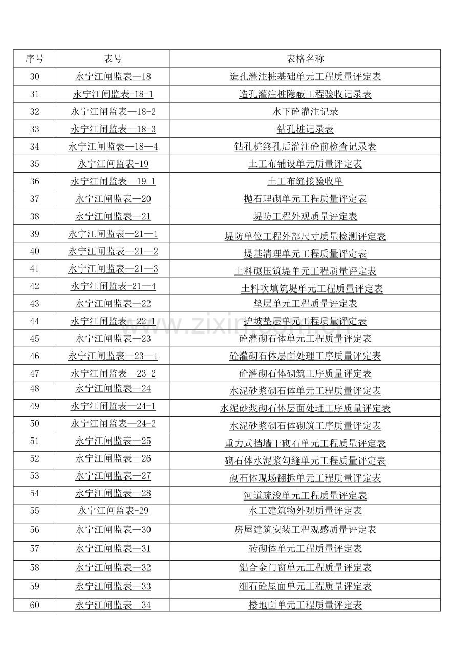 水闸评定表范例.doc_第2页