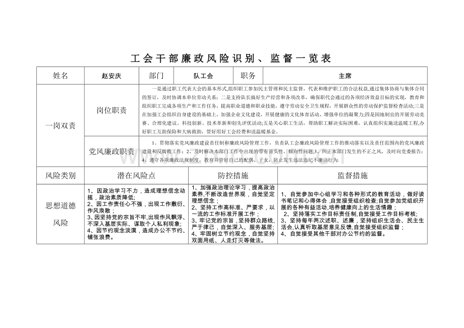 工会主席廉政风险识别、监督一览表.doc_第1页