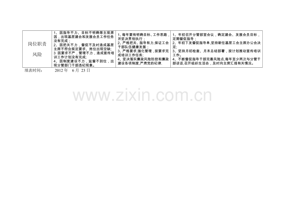 工会主席廉政风险识别、监督一览表.doc_第2页