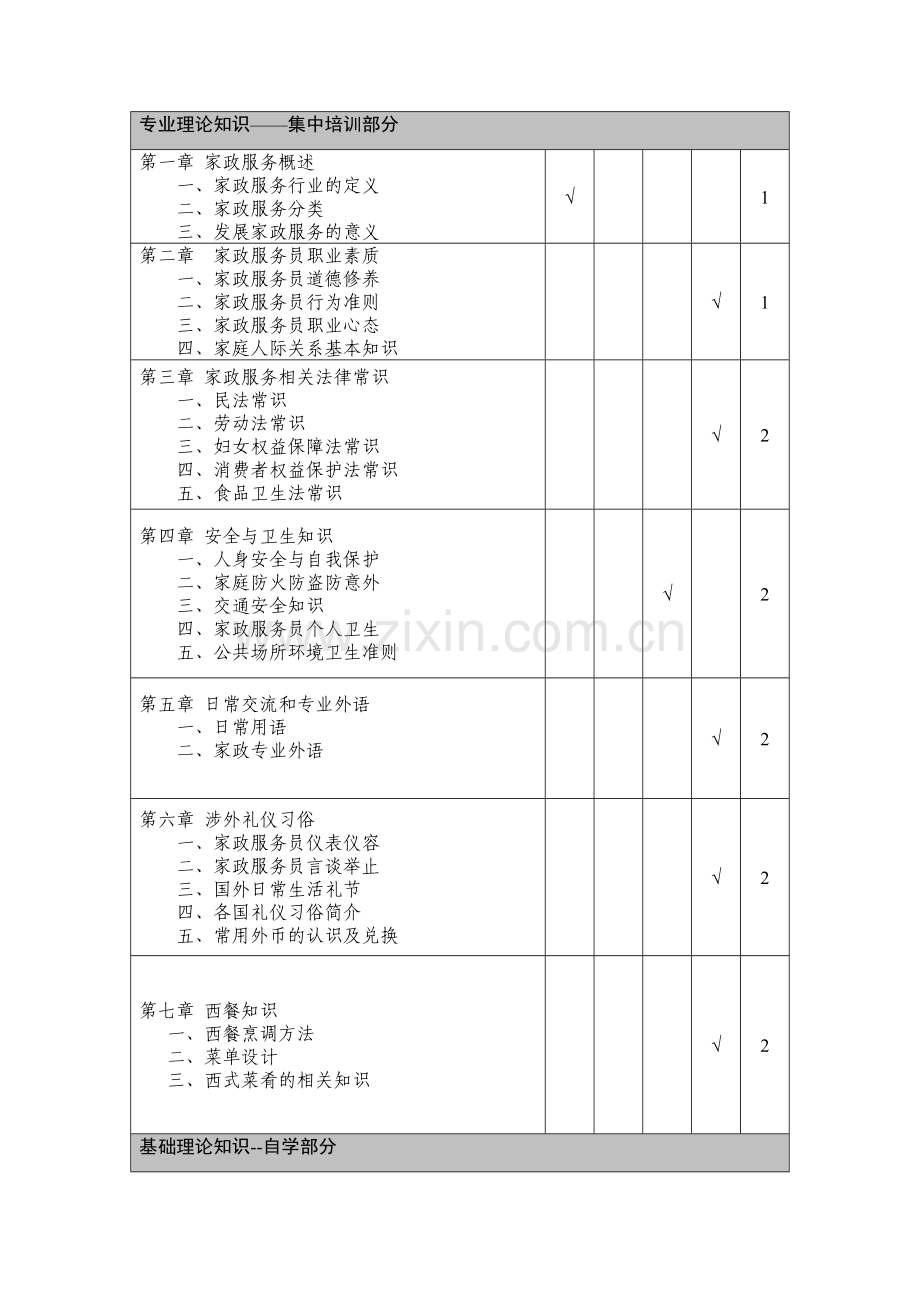 涉外家政服务员培训大纲.doc_第2页