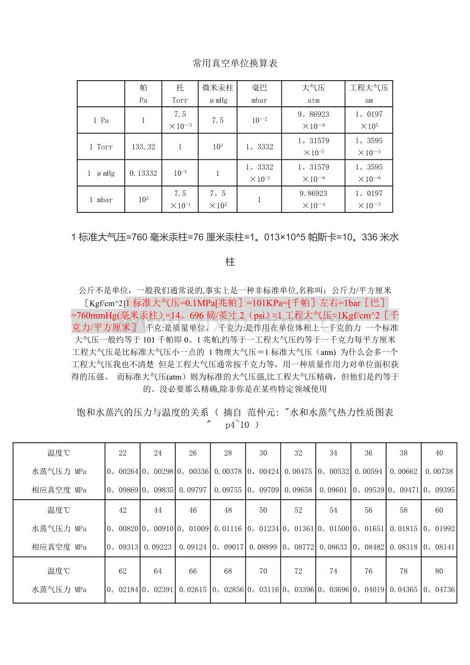 常用真空单位换算表.doc_第1页