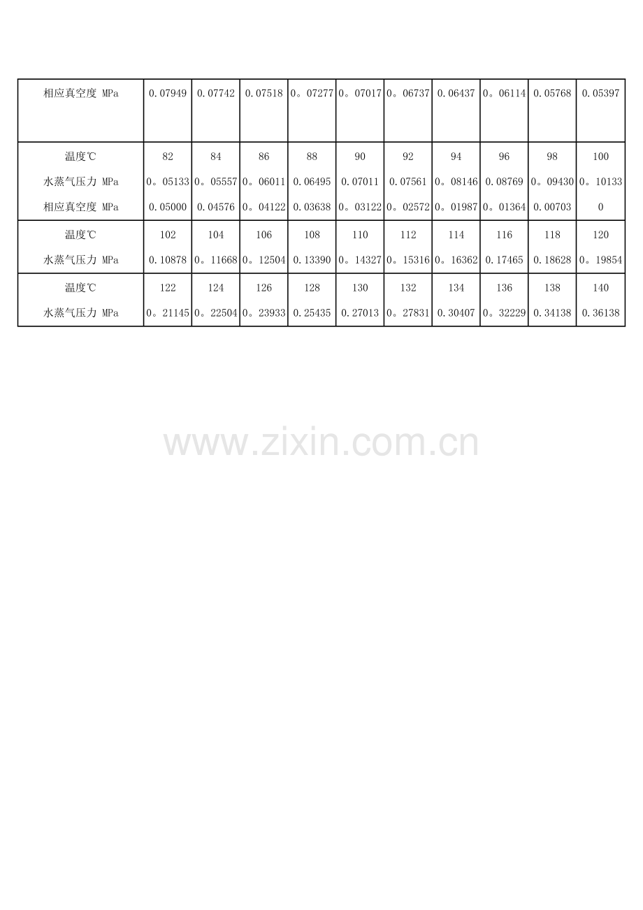 常用真空单位换算表.doc_第2页