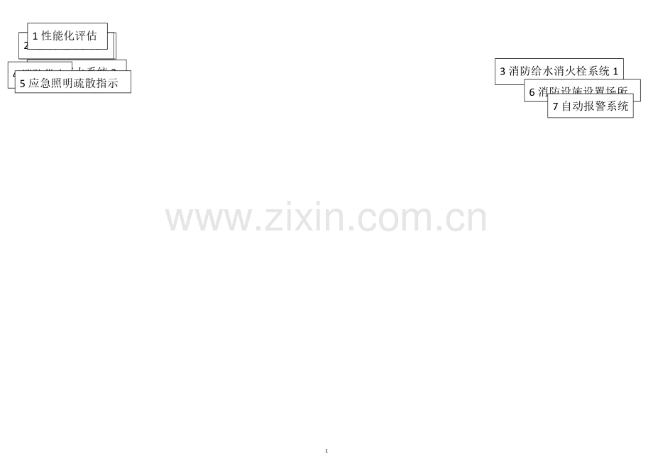 消防思维导图.doc_第1页