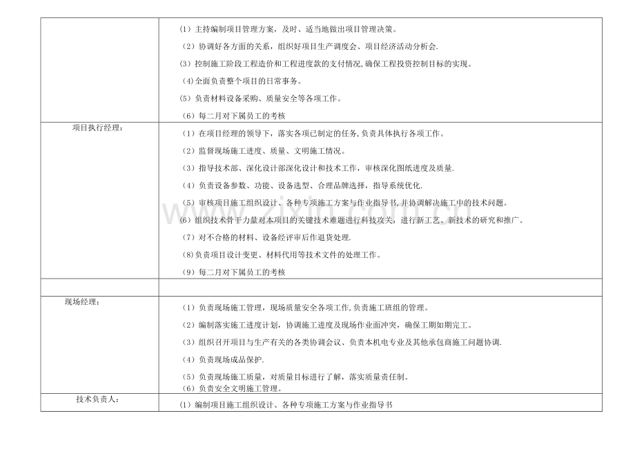 施工组织人员架构及岗位职责.doc_第2页