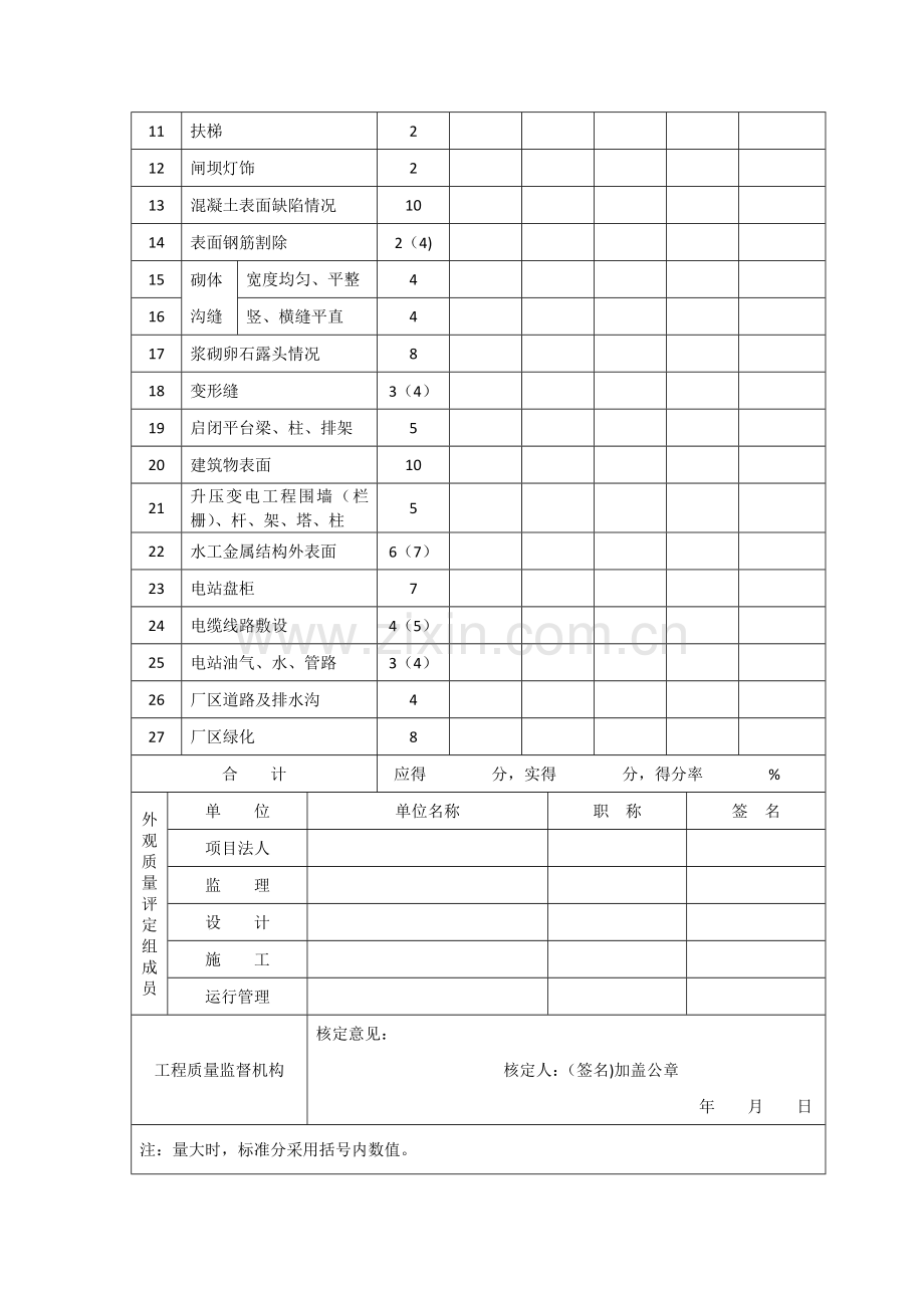 水利水电工程外观质量评定办法及表格.doc_第2页