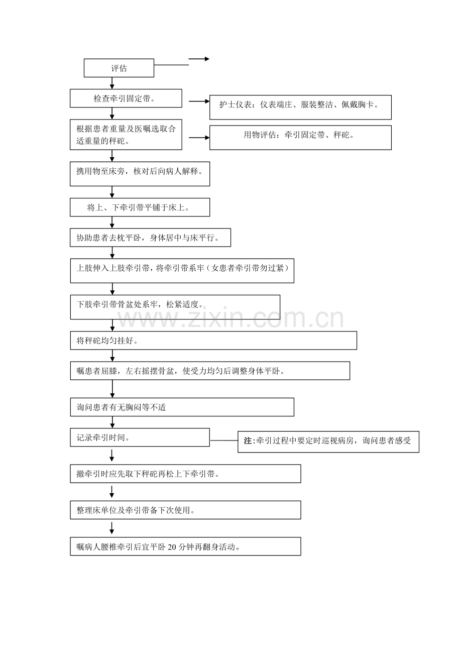 腰椎牵引操作程序及流程.doc_第2页