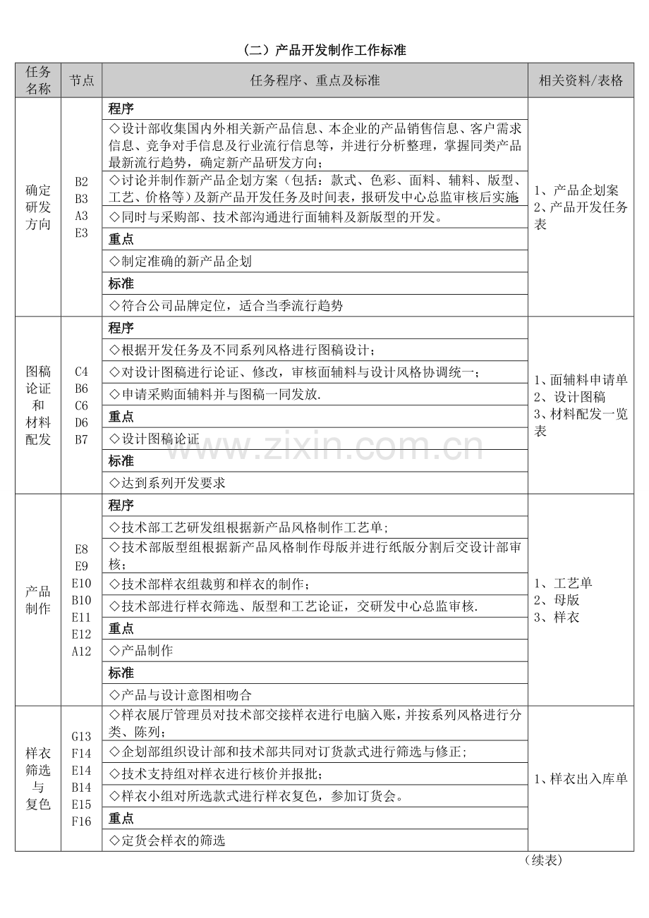服装产品开发制作流程图.doc_第2页