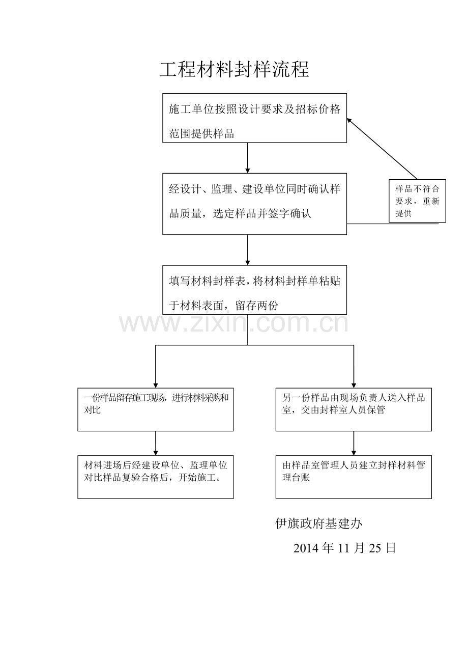 工程材料封样流程.doc_第1页
