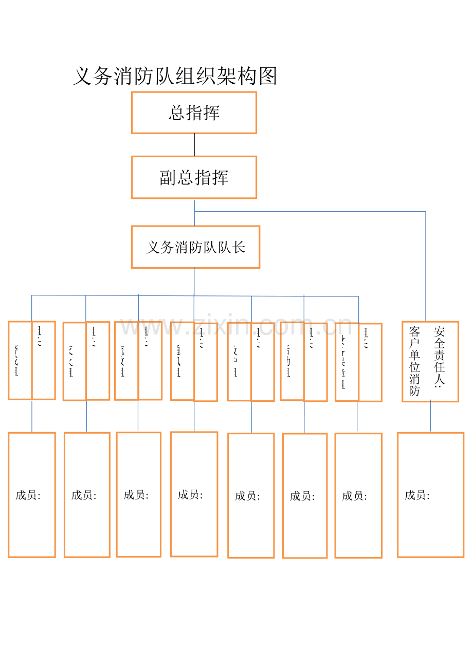 义务消防队组织架构图.docx_第1页