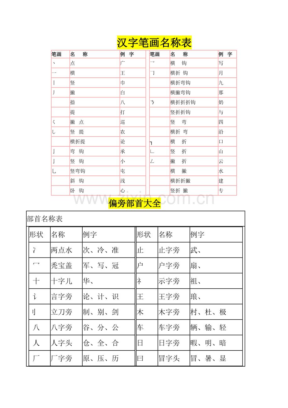 汉字笔画名称表和偏旁部首大全(大全)一年级汉字.doc_第1页