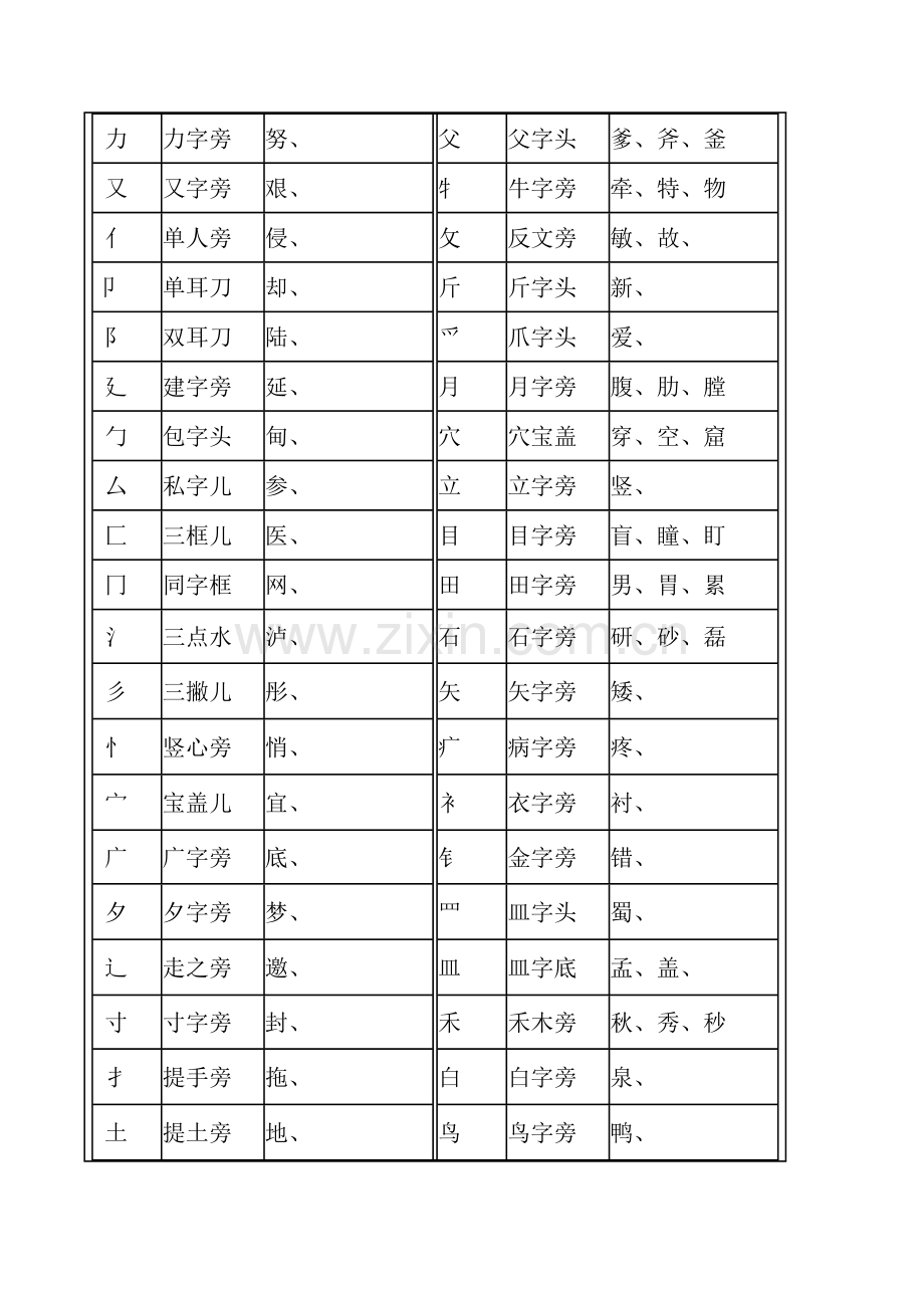 汉字笔画名称表和偏旁部首大全(大全)一年级汉字.doc_第2页
