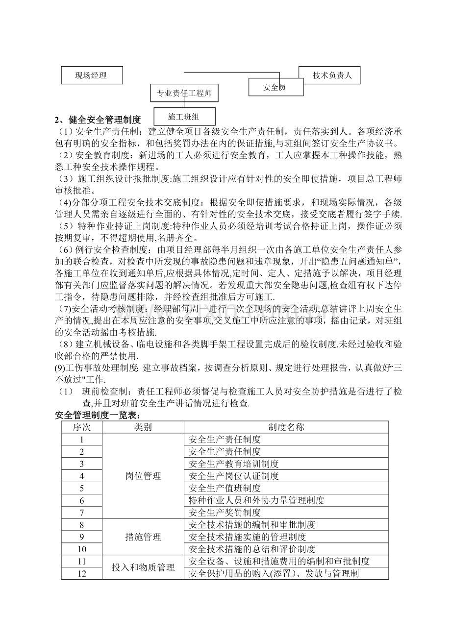 室内装修工程安全生产管理方案.doc_第2页