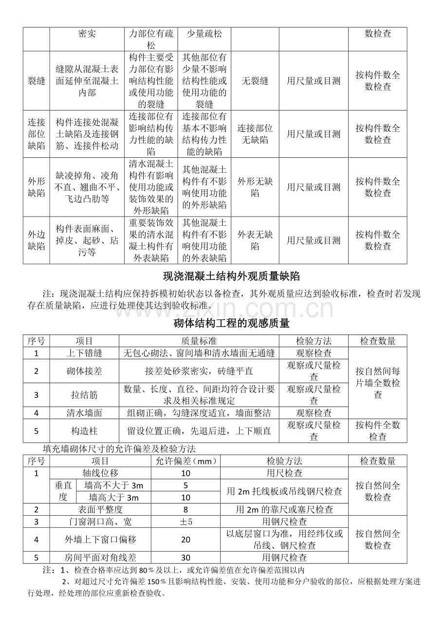 清水房验收标准.doc_第2页