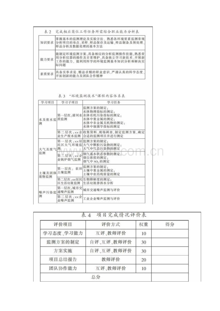 以工作过程为导向的高职院校环境监测技术课程改革.docx_第2页